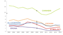 Sostanze_Grafico_rel_al Parlamento_2014